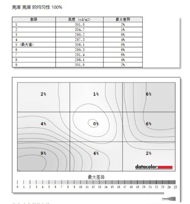 Surface Studio 2性能如何 微软Surface Studio 2优缺点图文评测