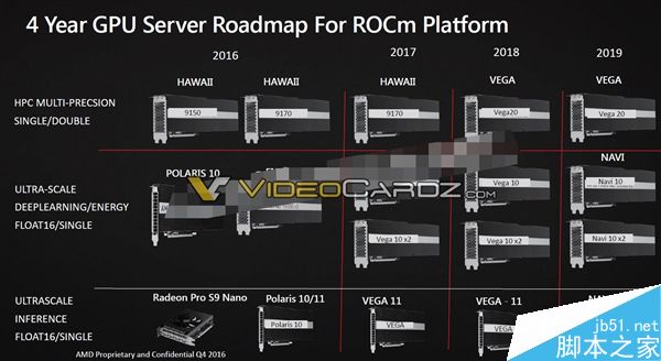 AMD 7nm Vega 20显卡炸裂曝光:梦幻般不敢信