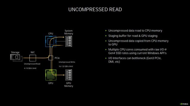 NVIDIA RTX 3060 Ti显卡怎么样 NVIDIA RTX 3060 Ti详细评测