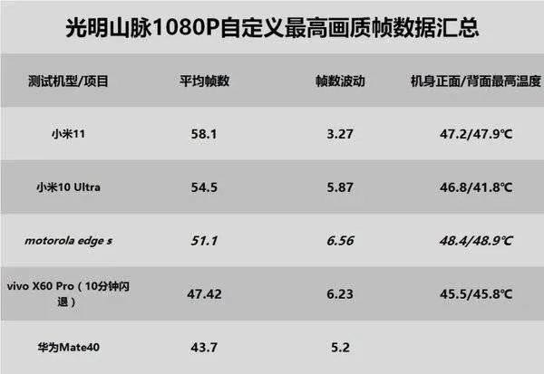 骁龙768g和骁龙870哪个性能好 骁龙768g与骁龙870区别对比