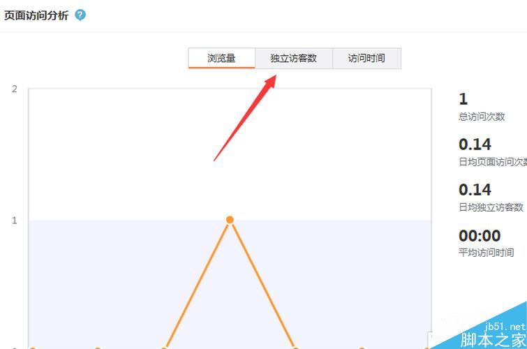 新浪微博怎么查看最近访客 新浪微博查看访客数教程