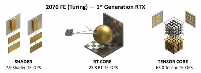 NVIDIA RTX 3070值得入手吗?NVIDIA RTX 3070详细评测