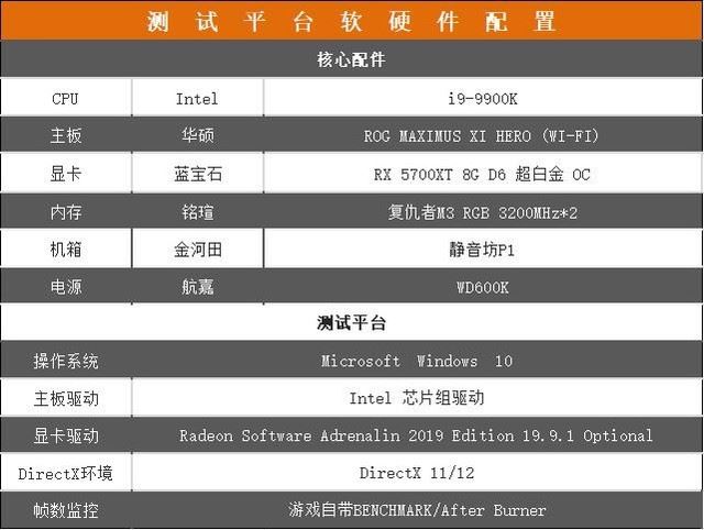 蓝宝石RX 5700XT超白金值得买吗 蓝宝石RX 5700XT超白金显卡性能评测