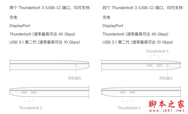 苹果全新MacBook Pro 13和15寸哪个值得买？新MacBook Pro13/15英寸深度对比区别评测