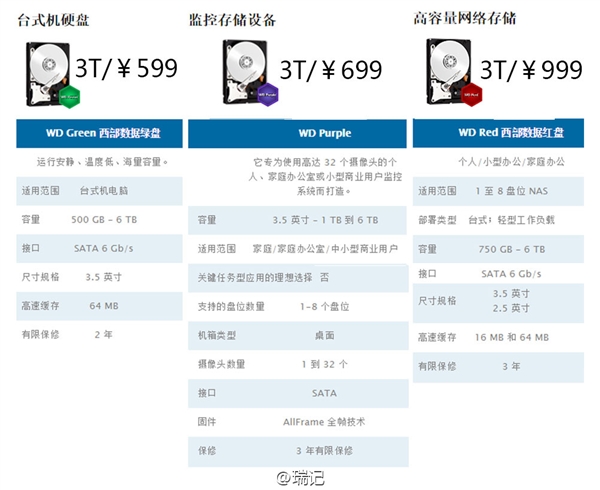 新一代小米路由器换硬盘图文教程：容量暴增两倍