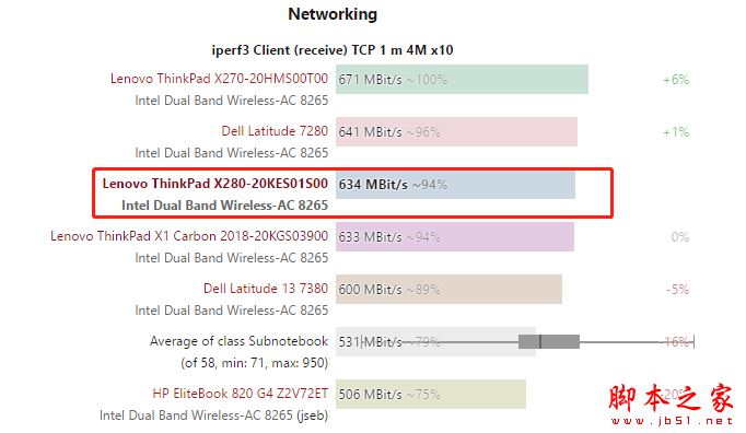 ThinkPad X280对比x270哪个值得买？ThinkPad X280优缺点全面评测