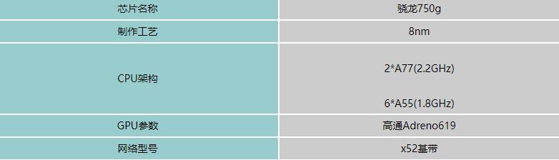骁龙750g相当于什么处理器