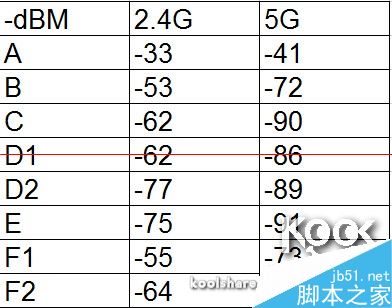 新一代小米路由器怎么样？小米路由器开箱评测