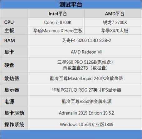 锐龙7 2700X值得买吗 锐龙7 2700X处理器详细评测