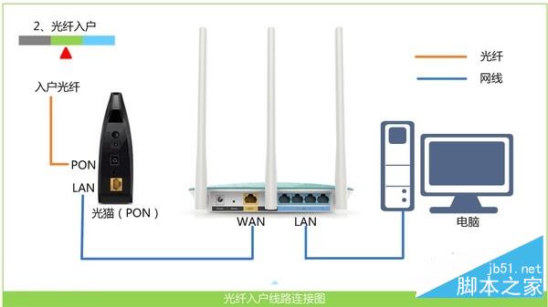 小米路由器4不能上网了如何解决?小米路由器4无法上网的解决方法汇总介绍