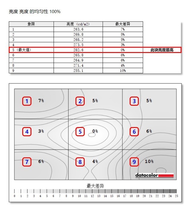 联想Q27h-10显示器值得买吗 联想Q27h-10显示器全面评测