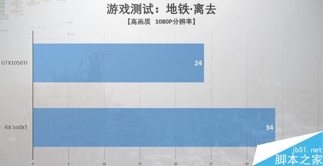 RX 560XT显卡性能怎么样 RX 560XT显卡性能及拆解图文评测