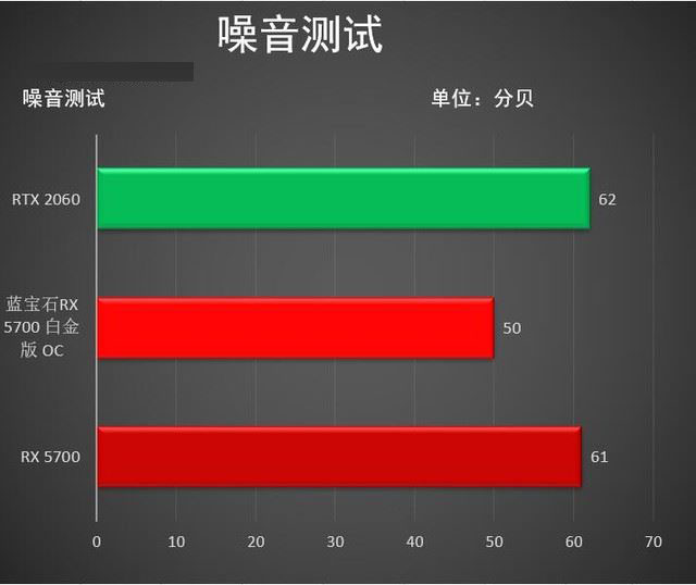 蓝宝石RX 5700白金版OC值得买吗 蓝宝石RX 5700白金版OC显卡详细评测
