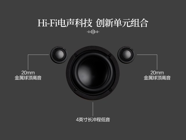 听音新概念 惠威M4R协奏曲蓝牙FM有源音箱详细图文评测