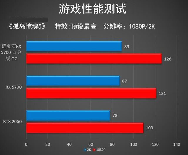蓝宝石RX 5700白金版OC值得买吗 蓝宝石RX 5700白金版OC显卡详细评测