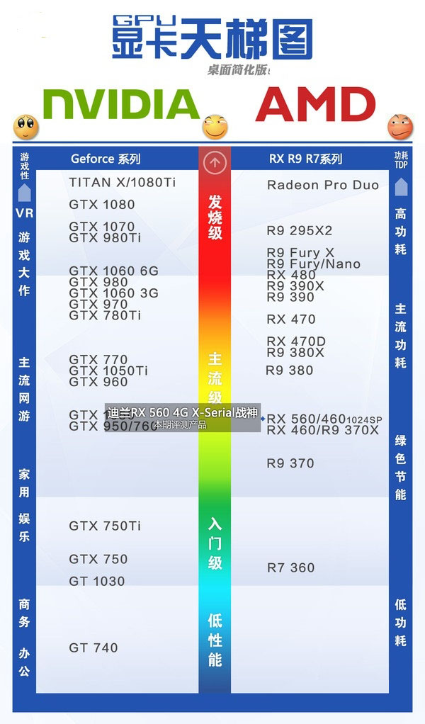 RX560配什么CPU和主板好 适合AMD RX560显卡搭配的主板及CPU推荐