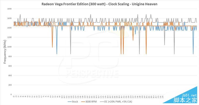 AMD Vega性能怎么样？AMD Vega Frontier全面详细评测