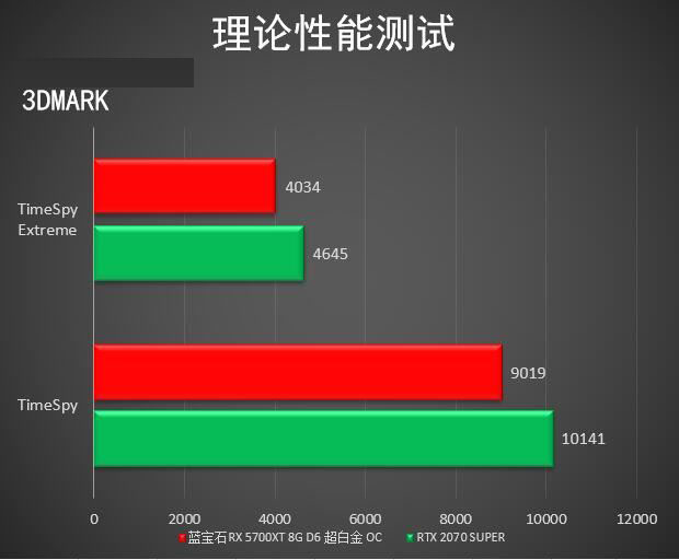 蓝宝石RX 5700XT超白金值得买吗 蓝宝石RX 5700XT超白金显卡性能评测