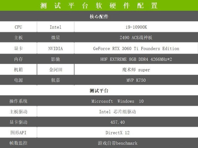 NVIDIA RTX 3060 Ti显卡怎么样 NVIDIA RTX 3060 Ti详细评测
