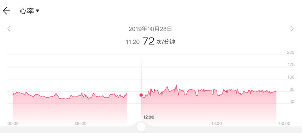荣耀手环5i手环佩戴体验评测:全触控彩屏+3大健康监测+9大运动模式