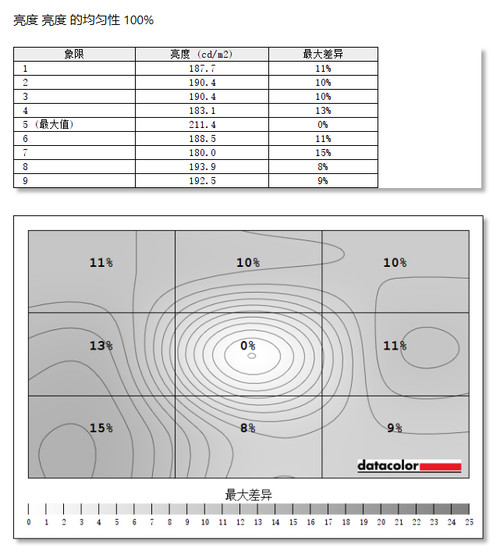 联想猎魂G27c显示器怎么样 联想猎魂G27c曲面电竞显示器评测