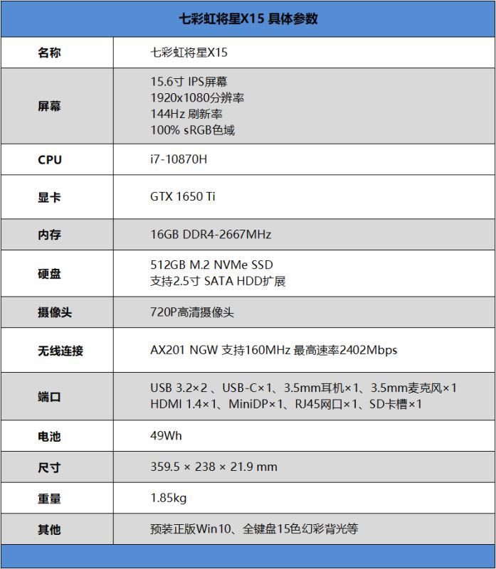 七彩虹将星X15怎么样 七彩虹将星X15笔记本详细评测