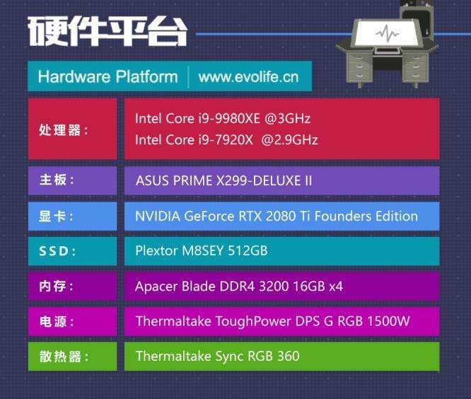 Intel 18核心酷睿i9-9980XE处理器怎么样 i9-9980XE处理器详细评测