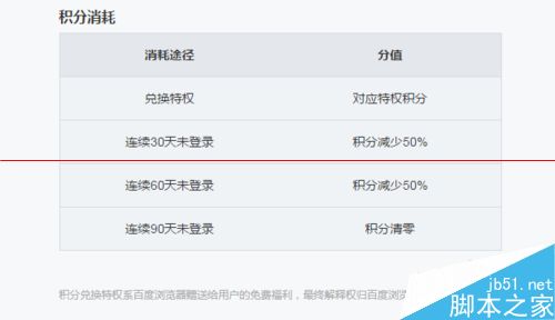 百度浏览器在哪里免费获取兑换京东满减优惠券？