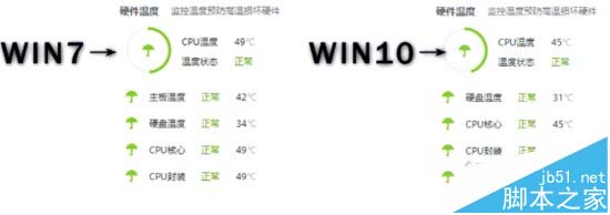 老式电脑安装Win10还是Win7系统流畅?