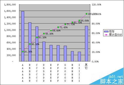 Excel表图双轴坐标怎么做?Excel绘制双X轴双Y轴图表的教程