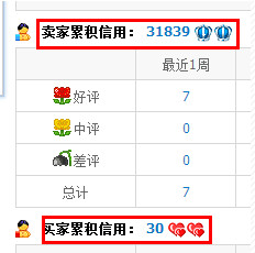 阿里旺旺最多能加多少好友 旺旺添加好友人数上限