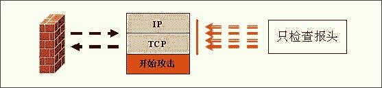 防火墙的工作技术分类与基础原理