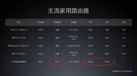 小米路由器青春版和mini哪个好?小米路由器mini/青春版对比区别