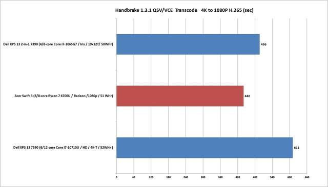 锐龙7 4700U性能如何 锐龙7 4700U处理器详细评测