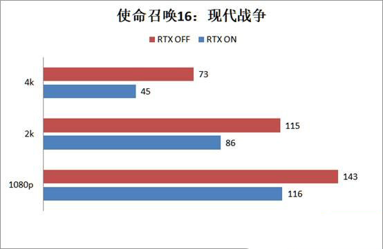 RTX2080super显卡玩游戏怎么样 RTX2080super游戏性能评测