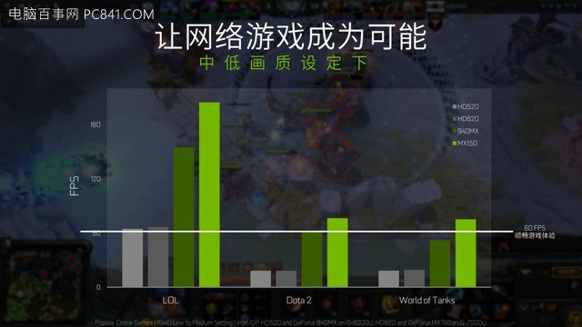 MX150显卡怎么看版本？笔记本显卡MX150满血版和非满血版区别详解
