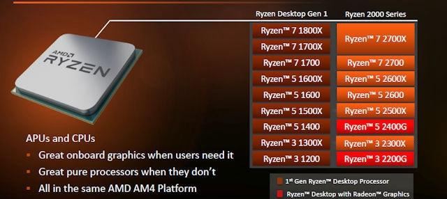 R5-2500X和i5-8400哪个好 锐龙5-2500X对比i5-8400详细解析