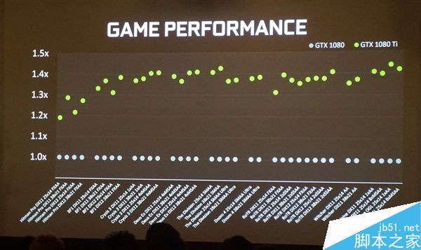 新旗舰GeForce GTX 1080 Ti正式发布:最强核弹