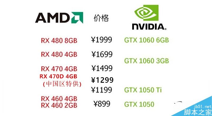 AMD RX 470D显卡性能游戏测试汇总:千元出头显卡就买它