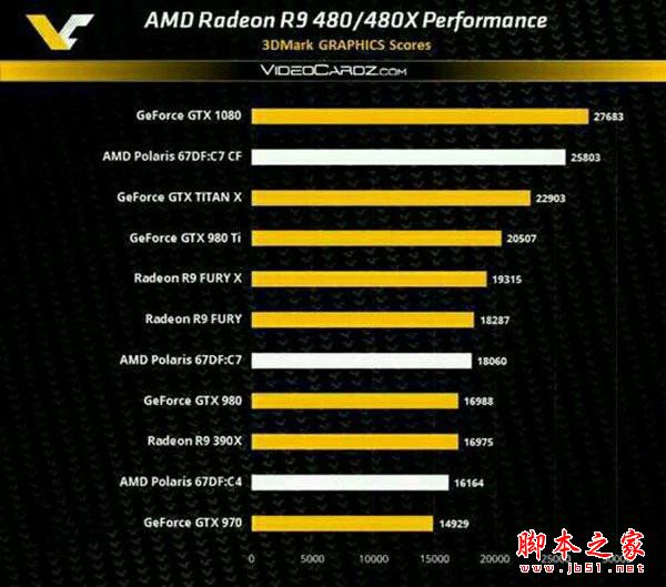 AMD Radeon RX 480性能究竟如何？AMD RX480配置评测