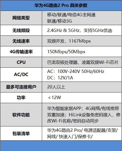 华为4G路由器2 Pro值不值得买 华为4G路由器2 Pro详细评测