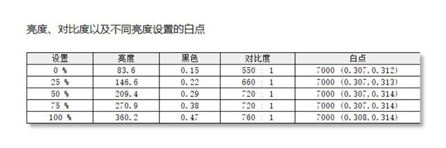 联想Q27h-10显示器值得买吗 联想Q27h-10显示器全面评测