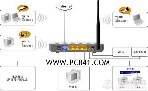 如何设腾达无线路由器置 tenda无线路由器设置教程