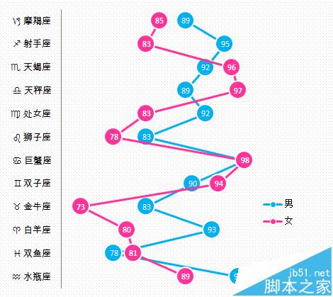 excel怎么制作商务大气的纵向折线图?