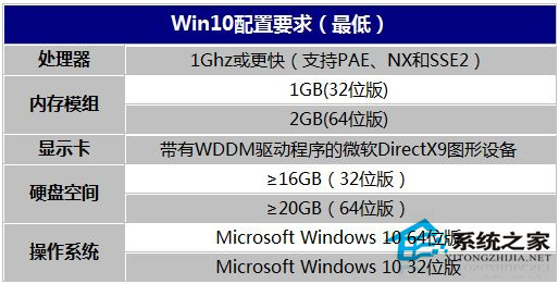 电脑刚装完Win10系统很卡尤其是在笔记本电脑上