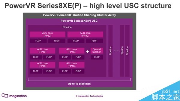 PowerVR series8XE Plus GPU发布:面向中端主流机型