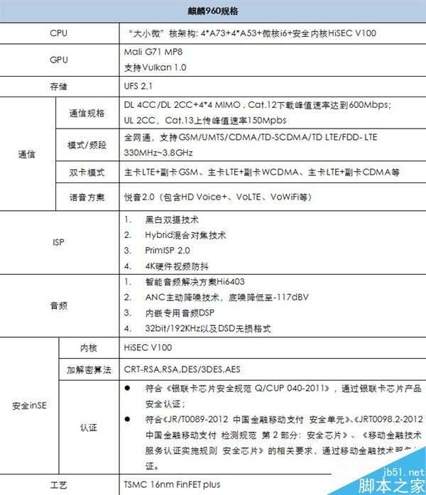 华为移动处理器麒麟960官方高清图公布:震撼