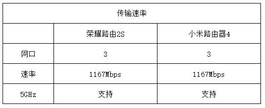 荣耀路由2S和小米路由器4哪个值得买 荣耀路由2S和小米路由器4区别对比