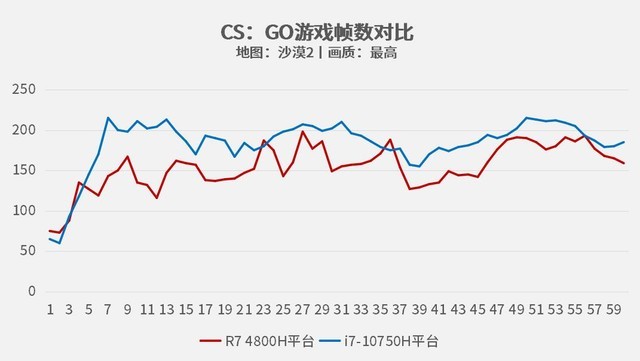 十代酷睿对比三代锐龙哪个好 十代酷睿对比三代锐龙详细评测