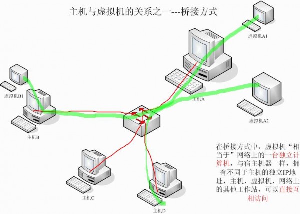 详解虚拟机中的NAT网络连接方式